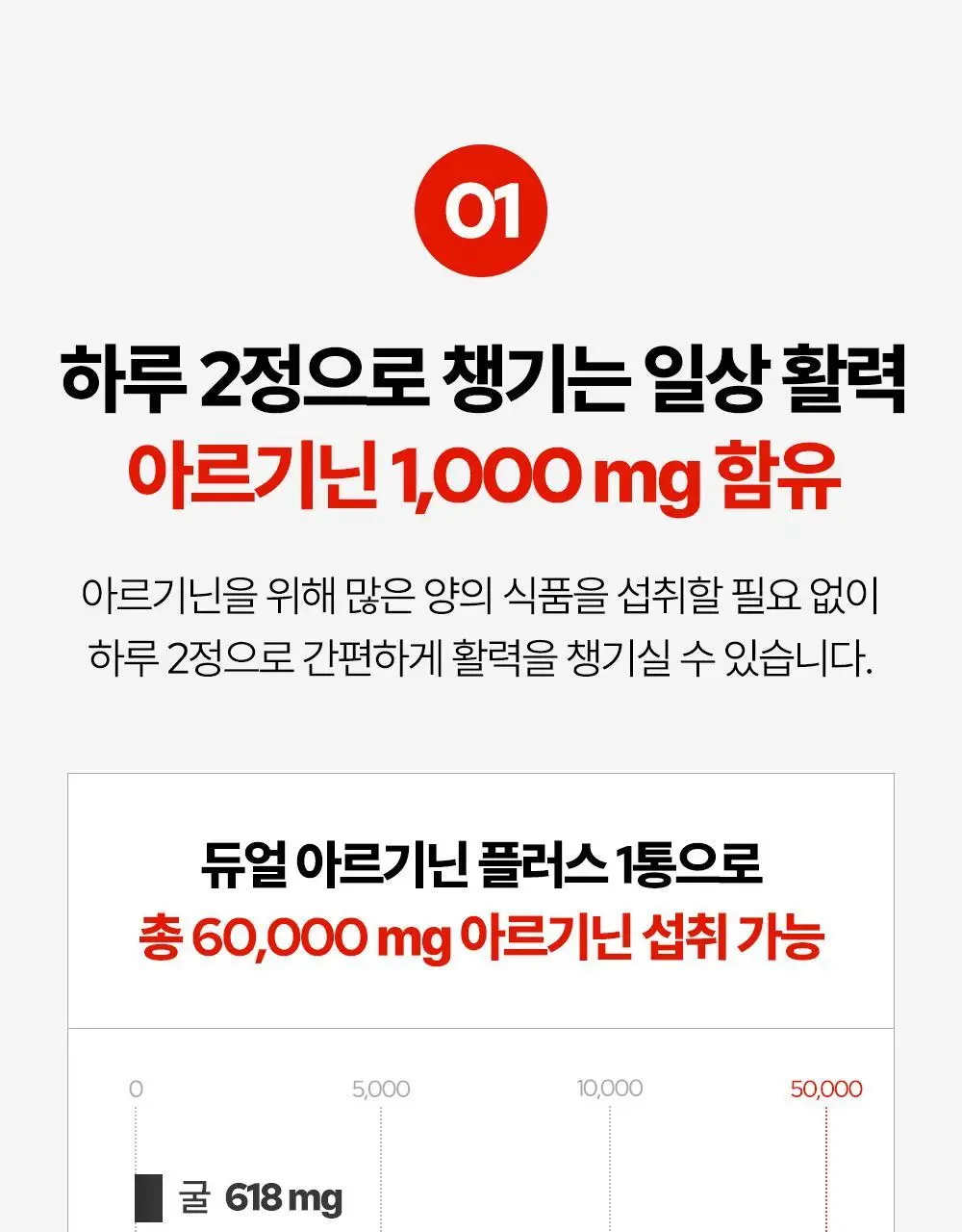 [김종국PICK]익스트림 듀얼 아르기닌 플러스 1000mg*120정 (2개월분) 상세페이지 9